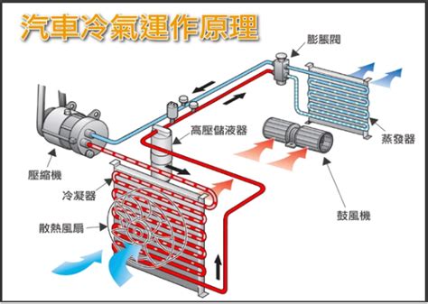 faf 冷氣|空调系统中FAF是什么风机，工作原理是什么，谢谢